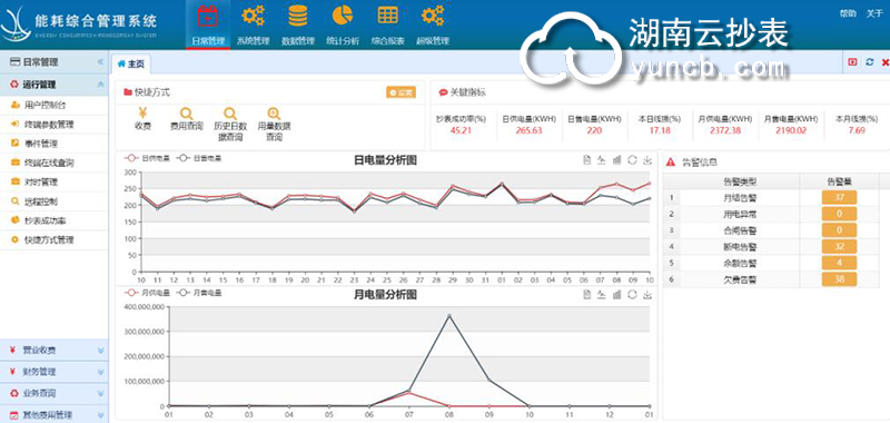 能耗監(jiān)測系統(tǒng)對(duì)工廠企業(yè)生產(chǎn)起很大作用